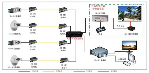 上海盈泰：网络摄像机监控系统的的五大优势